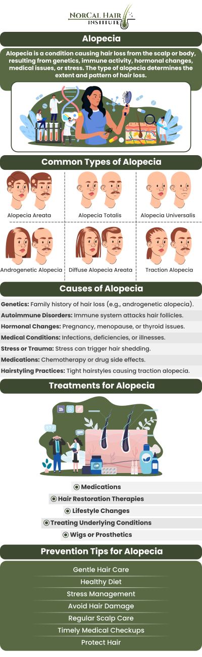 Contact us today or schedule an appointment online for expert hair restoration treatments. Conveniently located at 1561 Creekside Dr Suite 140 in Folsom, CA, we proudly serve clients from Folsom CA, Orangevale CA, Fair Oaks CA, Citrus Heights CA, Cameron Park CA, El Dorado Hills CA, and surrounding areas.