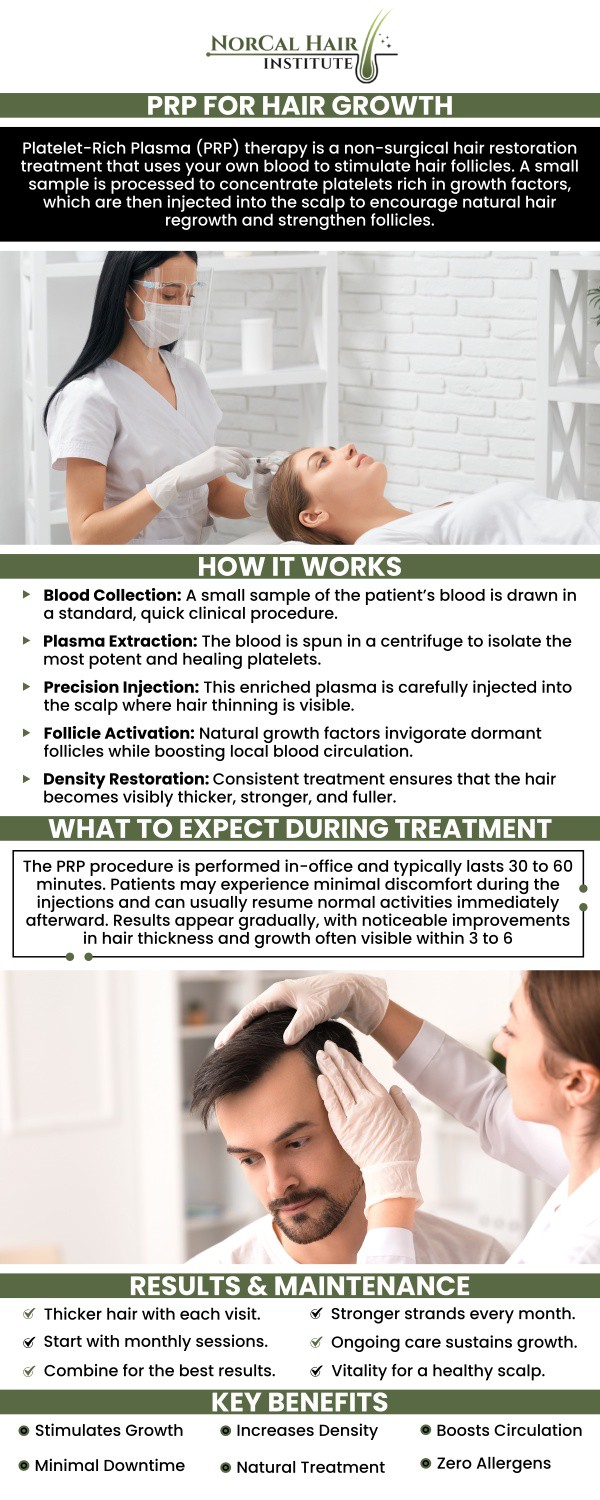 PRP (Platelet-Rich Plasma) therapy plays a vital role in promoting hair growth throughout the hair restoration process. Before surgery, PRP helps prepare the scalp by stimulating hair follicles and improving blood circulation. During surgery, PRP enhances the survival rate of transplanted follicles and accelerates healing. After surgery, PRP continues to promote hair regrowth and improve the overall density and health of the hair. Dr. Sadeeq Sadiq at NorCal Hair Institute expertly integrates PRP therapy into each patient’s personalized treatment plan. Contact us today or schedule an appointment online for expert hair restoration treatments. Conveniently located at 1561 Creekside Dr Suite 140 in Folsom, CA.